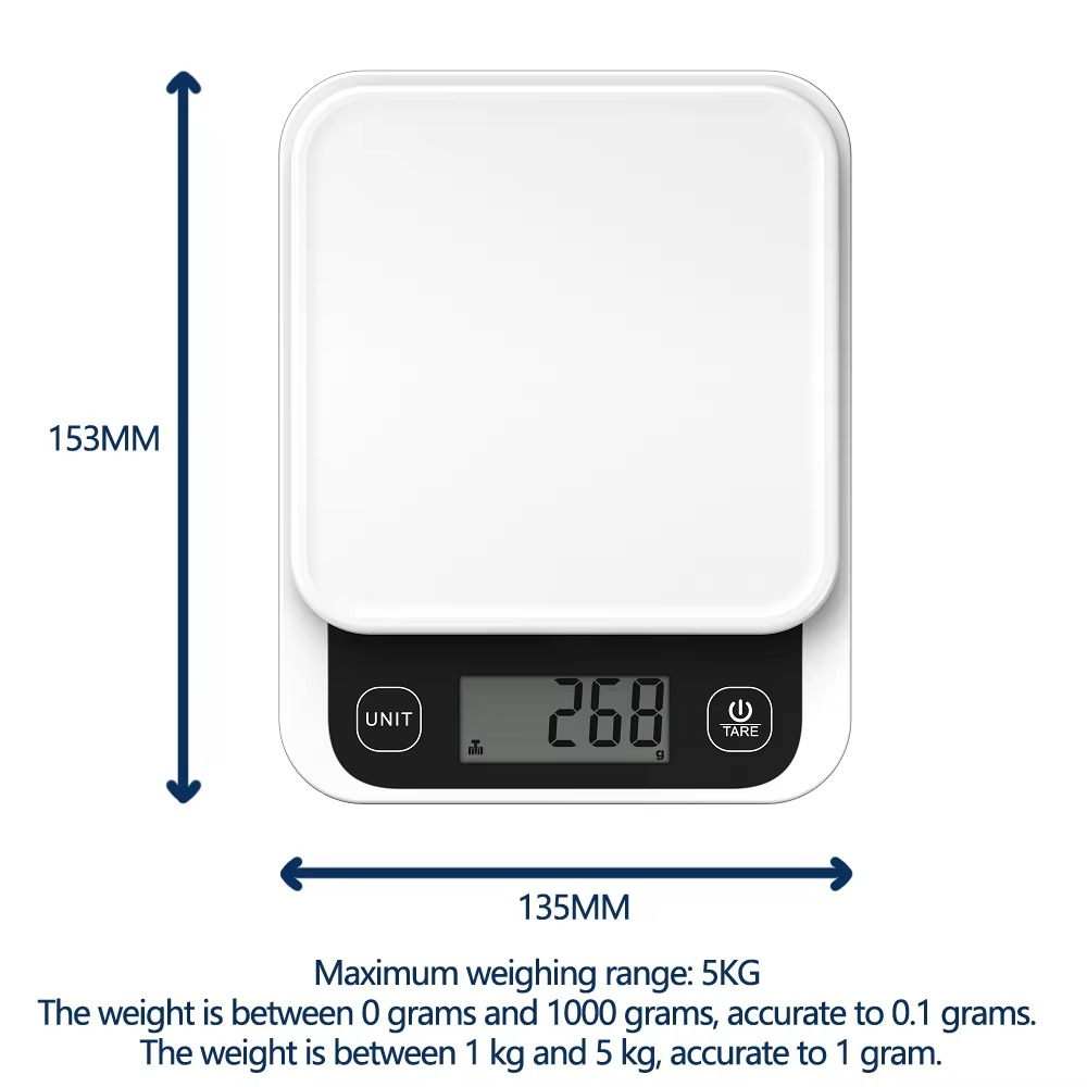 Smart Macro Scale